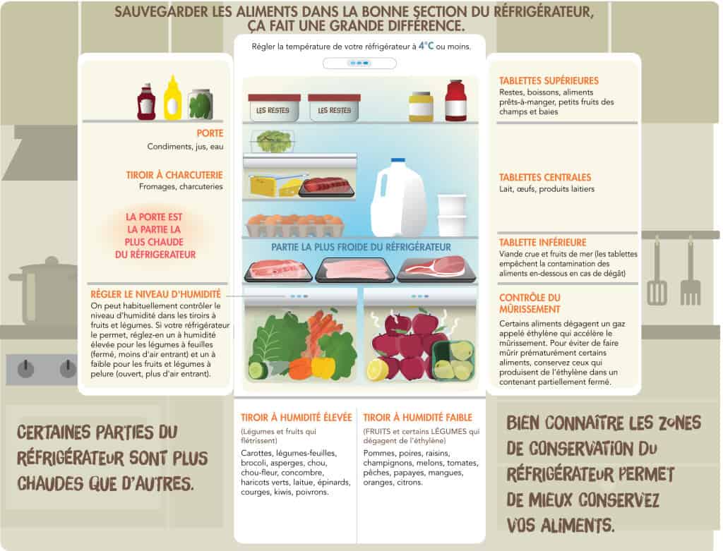 Dépliant gaspillage alimentaire p2